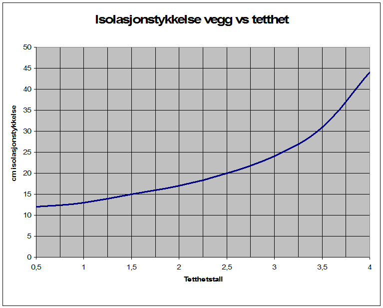 isolasjon-tetthet